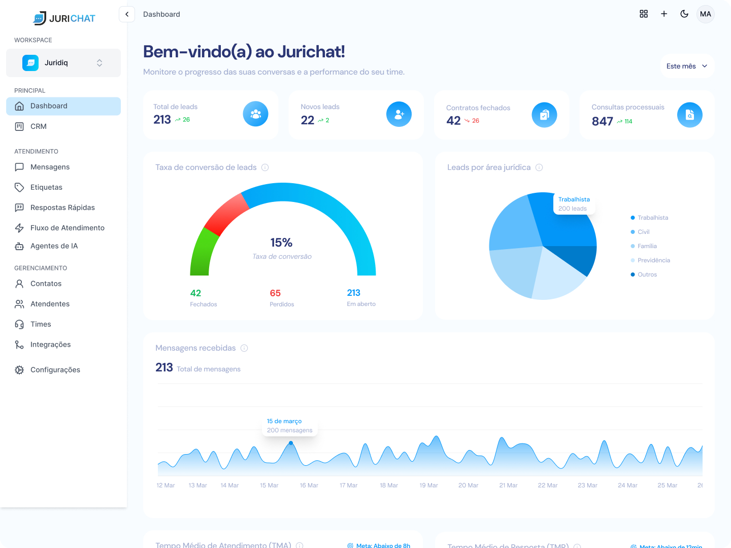 Plataforma JuriChat — caixa de entrada omnichannel