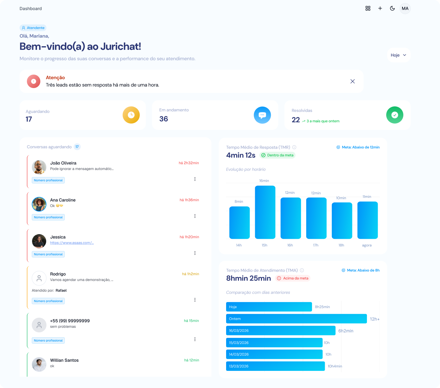 Dashboard do atendente no JuriChat